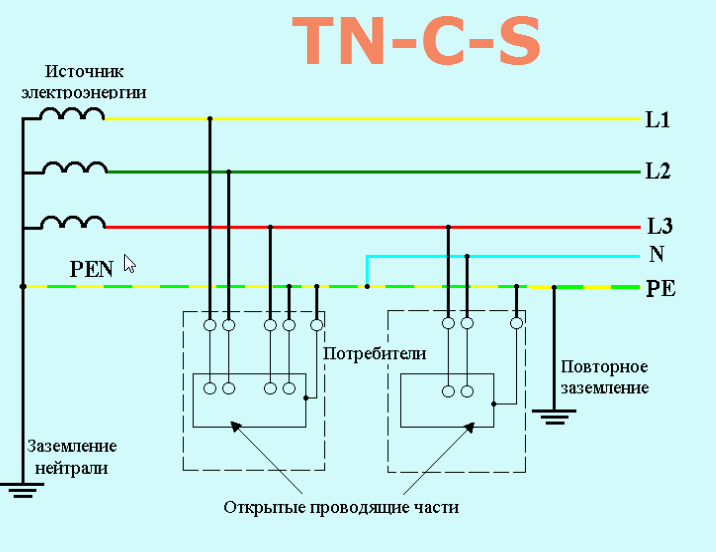 Соединение ноля с землей, нужно ли это и как правильно сделать