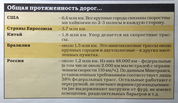Регулировка яркости светильника – это просто! Часть1