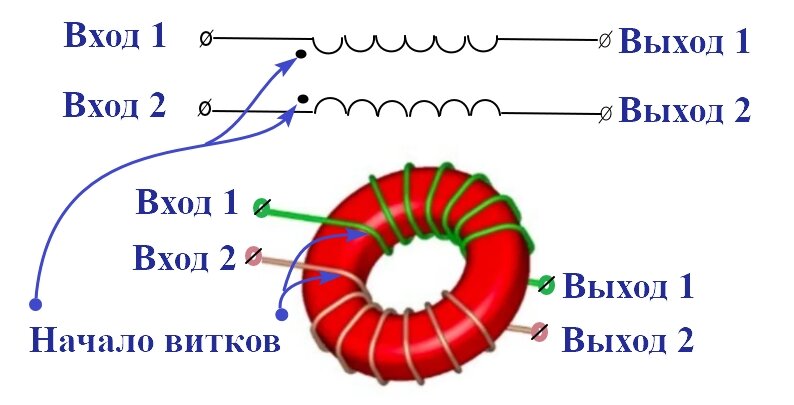 Синфазный дроссель и его применение