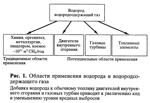 Зачем нужны топливные элементы?