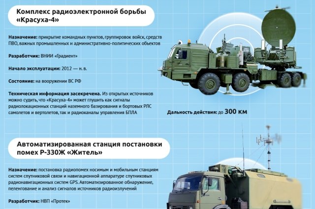 Немного про средства радиоэлектронной борьбы